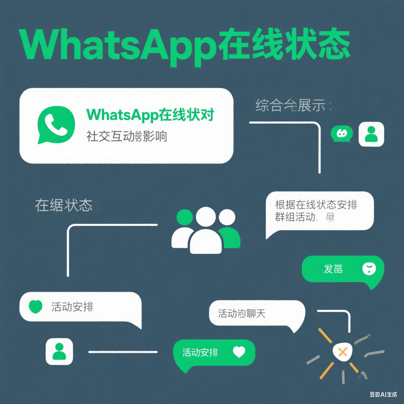 WhatsApp在线状态+活跃时间双筛选，打造高转化触达清单